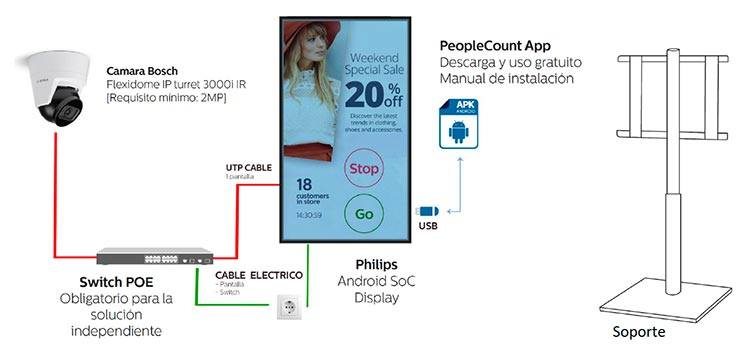 Visual People Count de Philips 