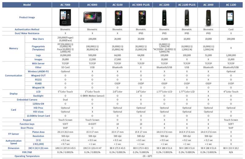 tabla comparativa de especificaciones técnicas